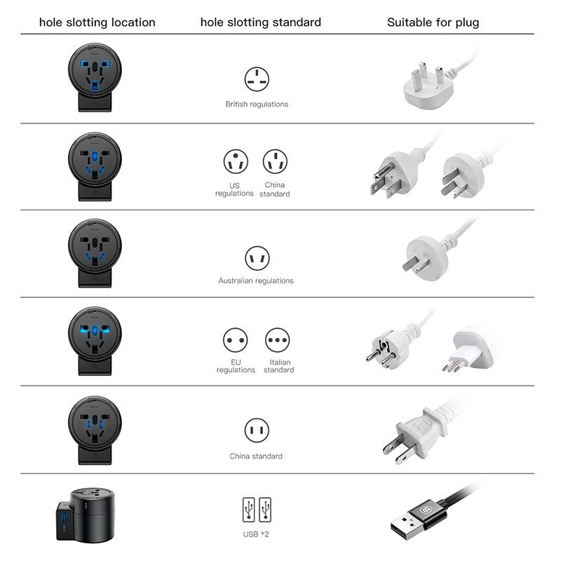 International Travel Adapter Whirl Universal Travel Wall Charger Plug Dual USB AC Power Adapter Converter for EU US UK AU