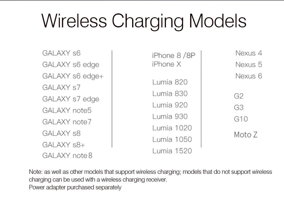 Qi Wireless Charger for Iphone 8/x Samsung S8/S7 with Micro Usb Cable